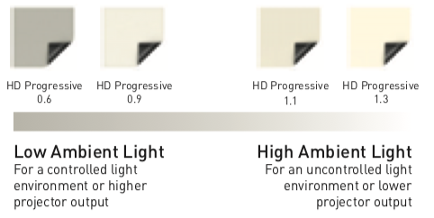 HD progressive doek