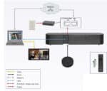 Vaddio HuddleSHOT All-in-One Conferencing Camera - Afbeelding 6