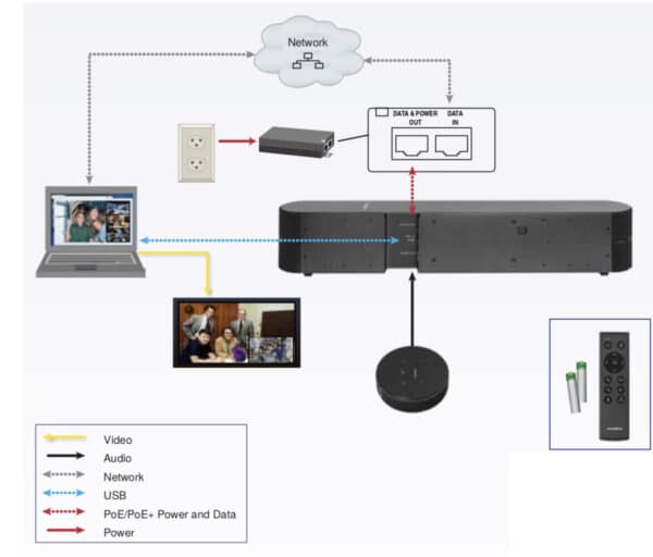 Vaddio HuddleSHOT All-in-One Conferencing Camera - Afbeelding 6