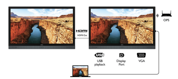 BenQ Rm5502_6 BenQ RM6502K 65" Interactieve display - Afbeelding 6