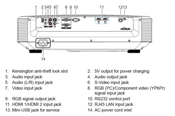 Vivitek DH765Z-UST Ultra Short Throw Laser Beamer - Afbeelding 5