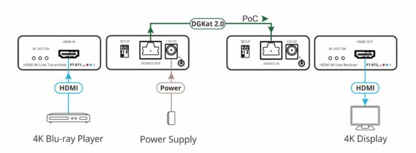 pt-871xr__pt-872xr_diagram Kramer PT-871/2xr-KIT HDMI extender set - Afbeelding 2