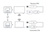 Optoma WHD211 draadloze HDMI zender en ontvanger - Afbeelding 2